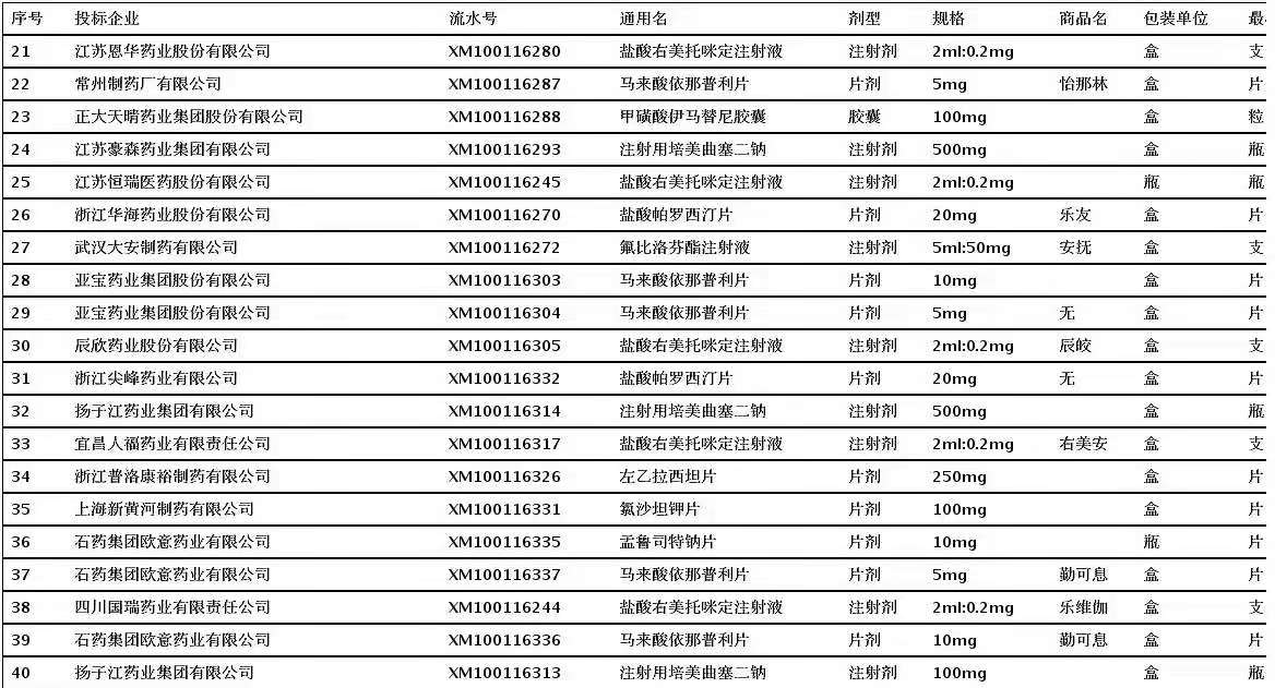 国家集采续约！8药企“围猎”右美托咪定！最高降幅近30%