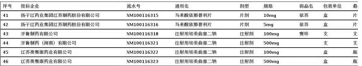 国家集采续约！8药企“围猎”右美托咪定！最高降幅近30%