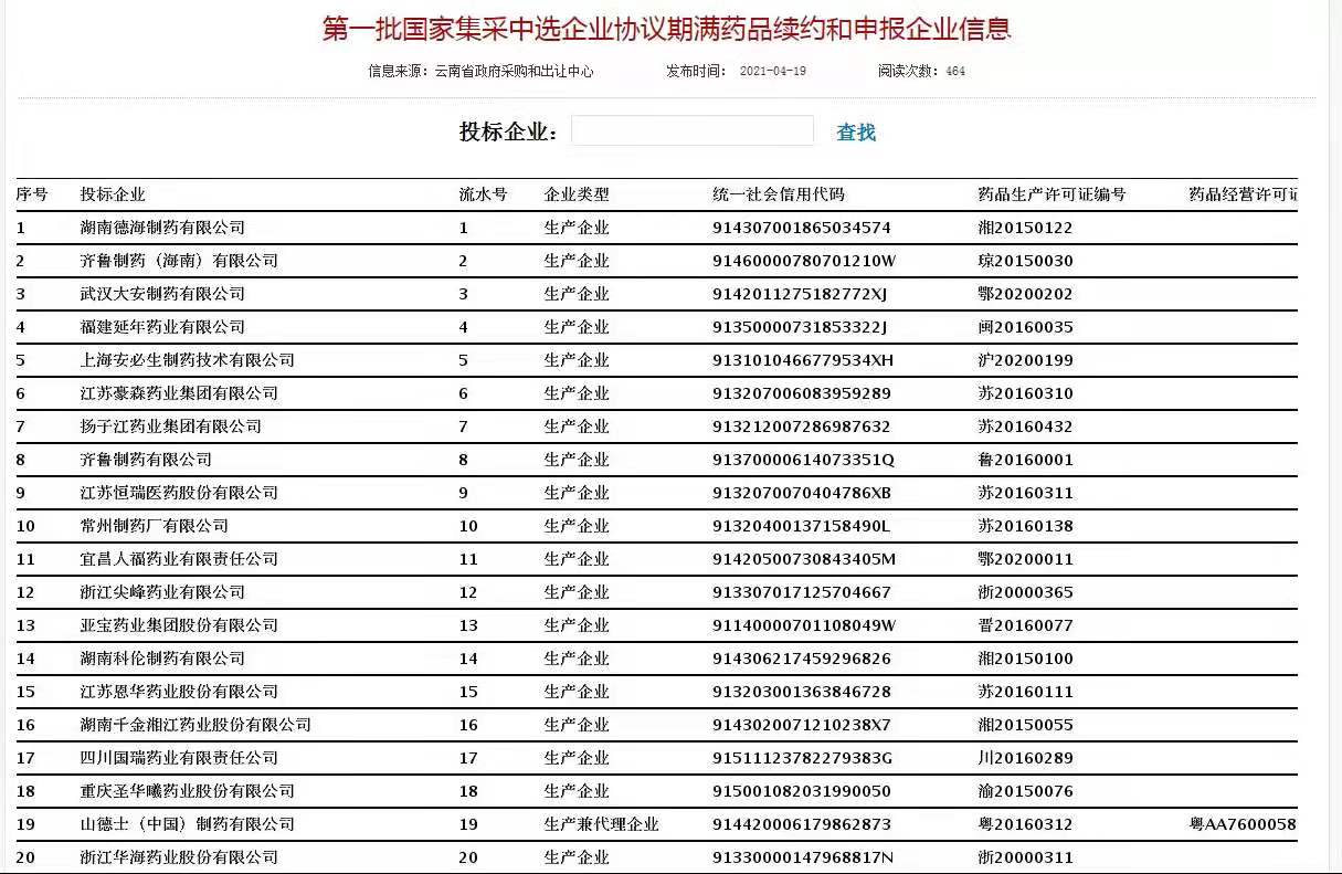 国家集采续约！8药企“围猎”右美托咪定！最高降幅近30%