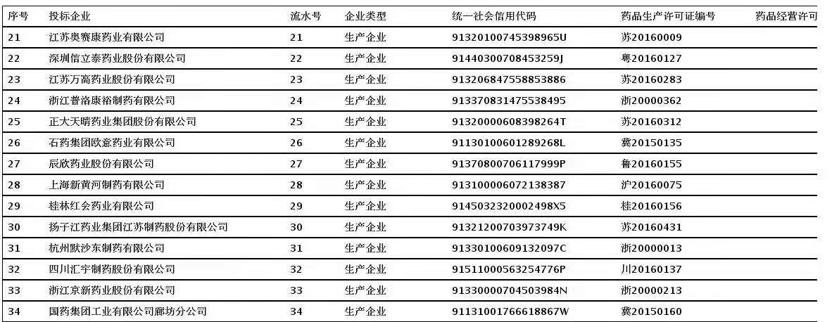 国家集采续约！8药企“围猎”右美托咪定！最高降幅近30%