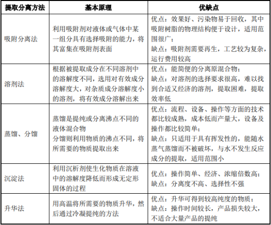 2021年中国离子交换与吸附树脂行业市场发展态势分析预测及下游细分应用领域市场规模研究预测