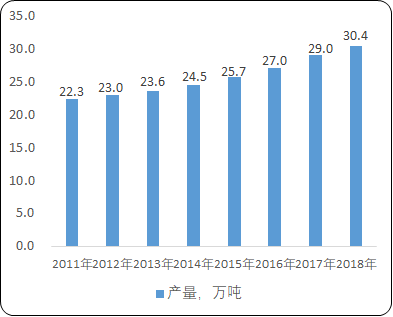 2021年中国离子交换与吸附树脂行业市场发展态势分析预测及下游细分应用领域市场规模研究预测