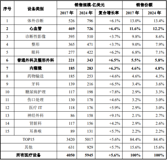 2021年中国生命体征监测设备市场供需结构分析预测及市场前景评估研究