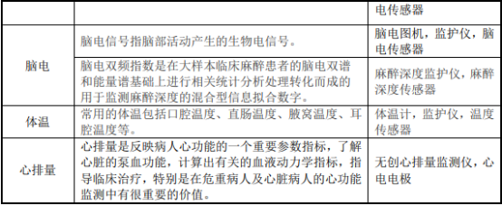 2021年中国生命体征监测设备市场供需结构分析预测及市场前景评估研究 2021年中国生命体征监测设备市场供需结构分析预测及市场前景评估研究