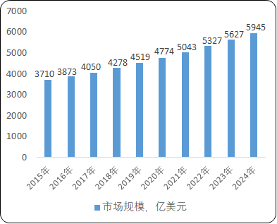 2021年中国生命体征监测设备市场供需结构分析预测及市场前景评估研究