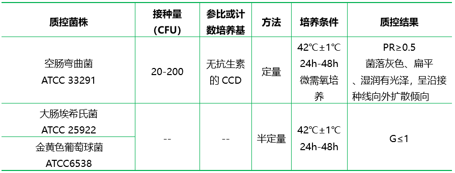 改良Skirrow氏琼脂基础（颗粒剂型）