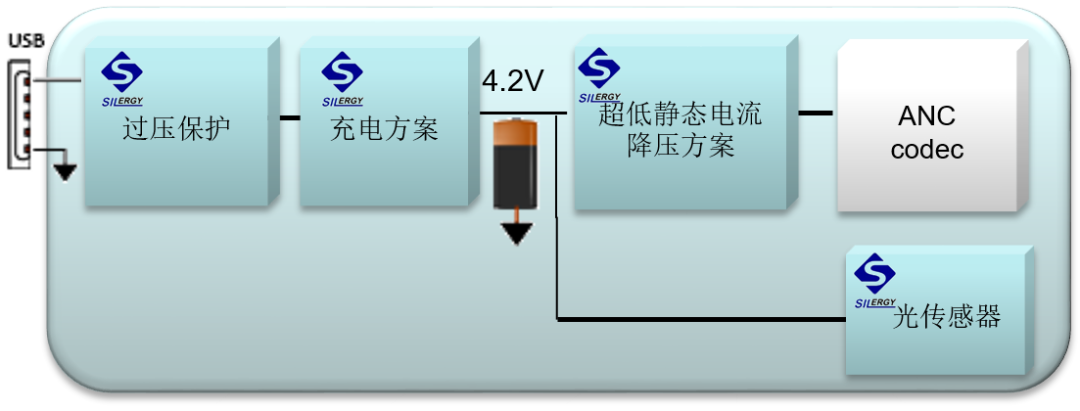 矽力杰 | 轻装上阵，便携出击