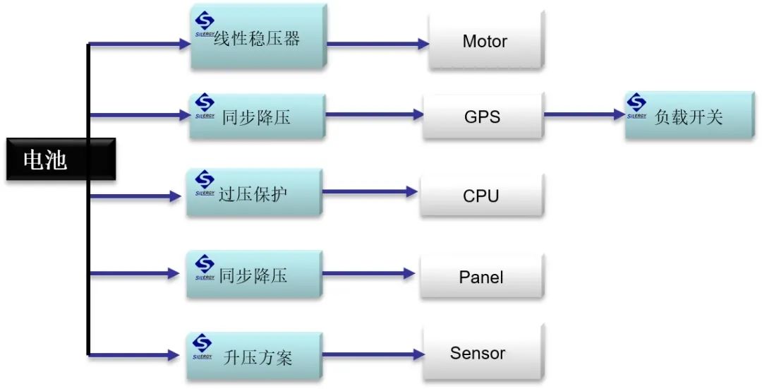 矽力杰 | 輕裝上陣，便攜出擊