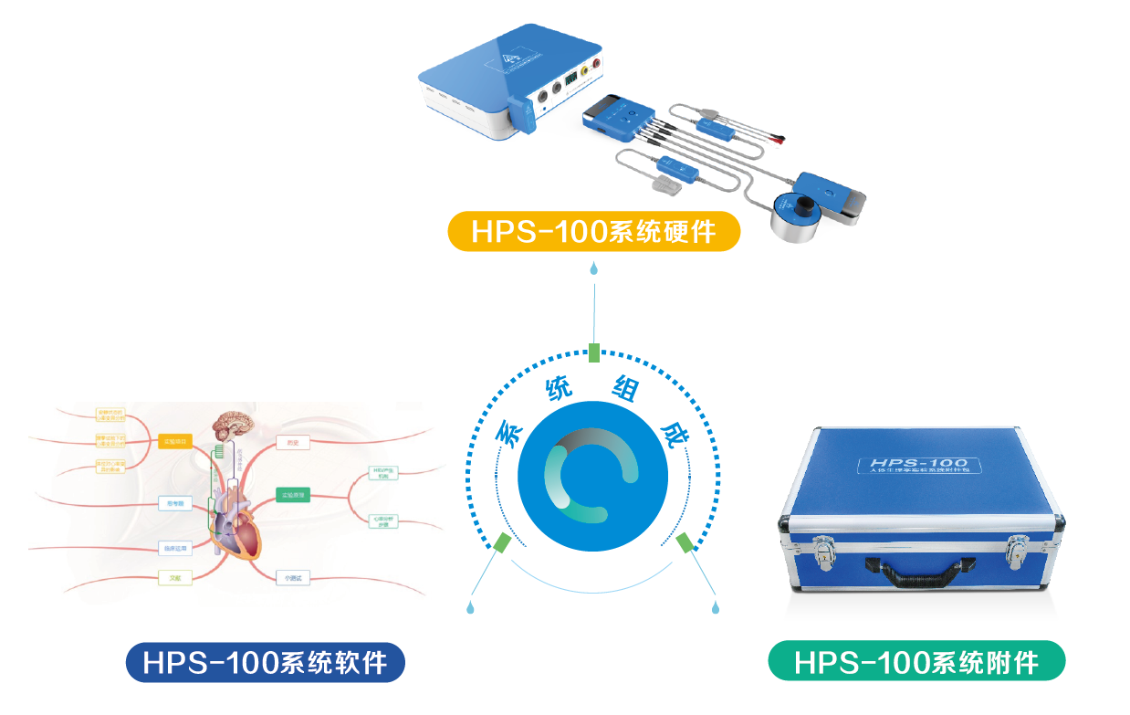 HPS-100人体生理学实验系统简介