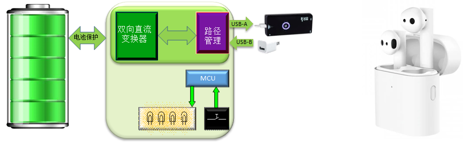 矽力杰可穿戴電子設備電源解決方案