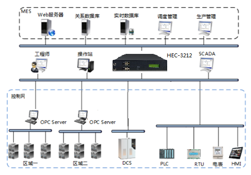華電眾信推出全系列工業隔離網閘硬件平臺