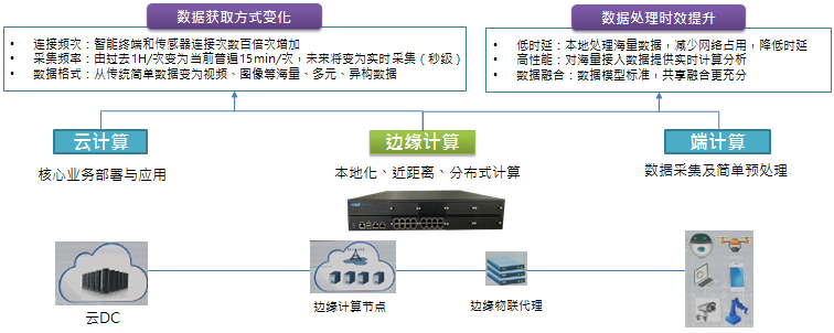 华电众信国产化网络安全装置为信息安全保驾护航