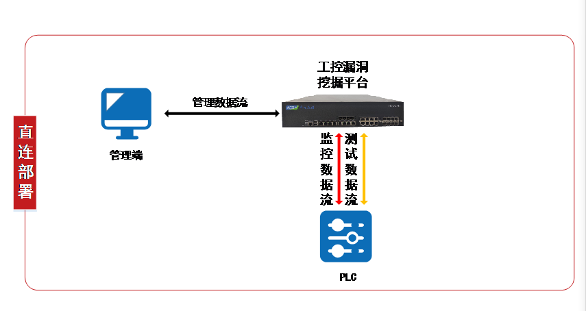 快讯-华电众信推出高性能网络应用平台HEC-3242