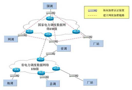 产品快讯-华电众信推出基于飞腾新四核全国产化的网络安全平台HZC-6530