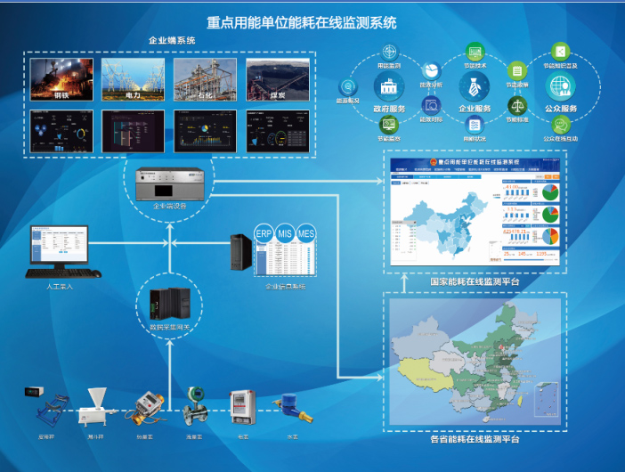 华电众信与华为、阿里、科大讯飞等国内知名企业共同当选“互联网+节能”产业联盟第一届副理事长单位