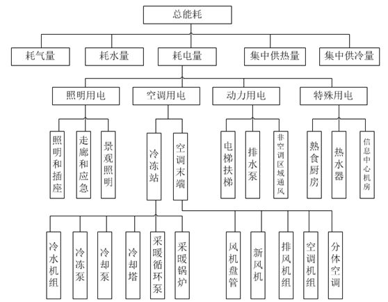 SEG-500在商业连锁能源管理系统中的应用