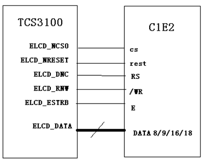 RGB ӿں MCU ӿʲô