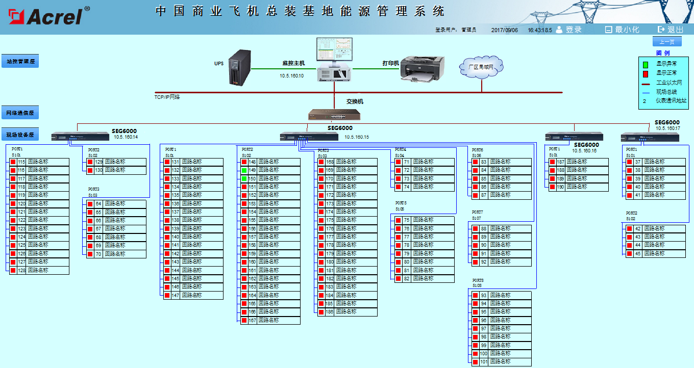 SEG-6000在中国商飞能耗监控系统的应用