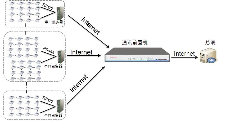 LEC-3070、3170 在化工厂调度系统中的应用