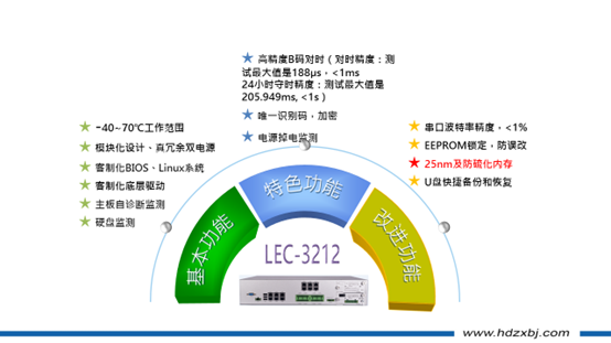 华电众信精品网关机LEC-3212在智能变电站保护设备在线监视与诊断装置中的应用