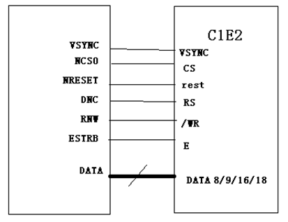 RGB ӿں MCU ӿʲô