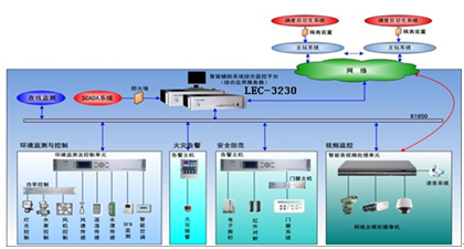 华电LEC-3230用于变电站智能辅助监控系统