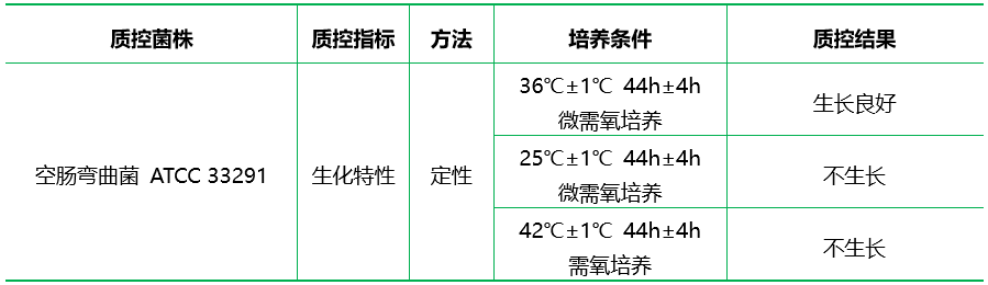 哥倫比亞血瓊脂基礎(chǔ)