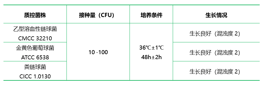 葡萄糖肉浸液肉湯