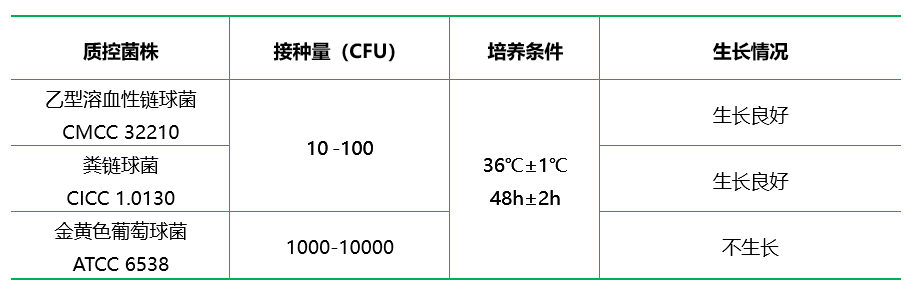 匹克氏肉湯基礎(chǔ)