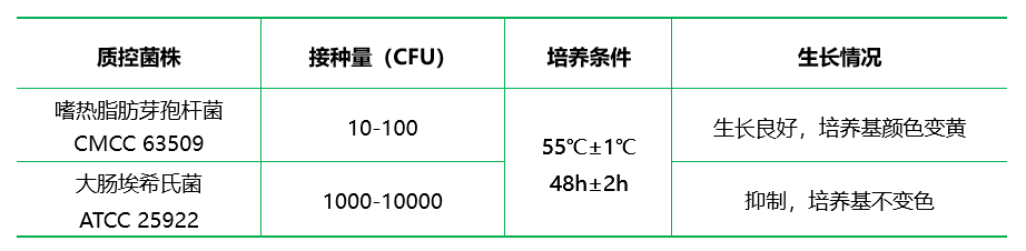 溴甲酚紫葡萄糖蛋白胨水培養(yǎng)基