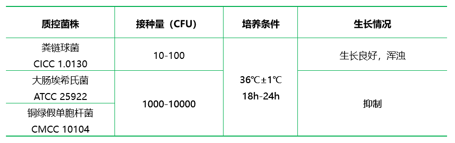 疊氮鈉葡萄糖肉湯