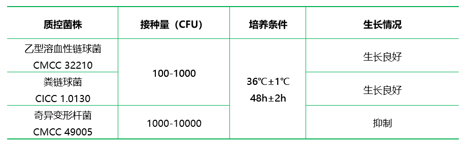 乙基紫疊氮鈉肉湯