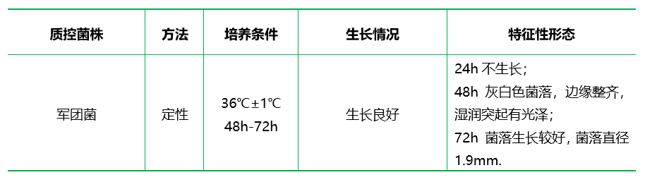 BCYE瓊脂基礎