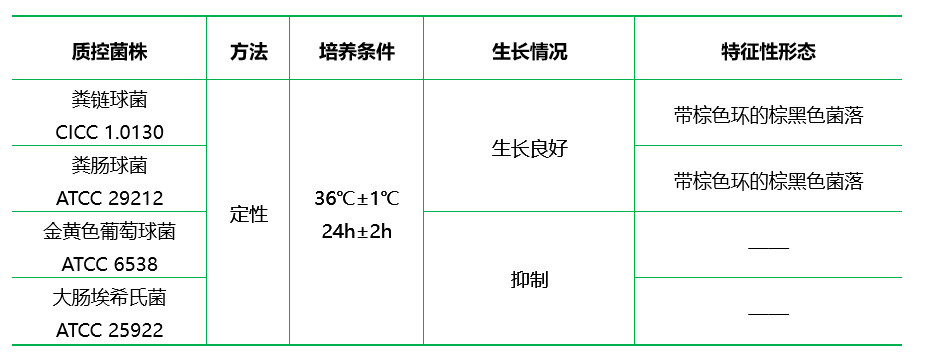 Pfizer腸球菌選擇性瓊脂