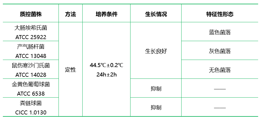 MFC培養(yǎng)基