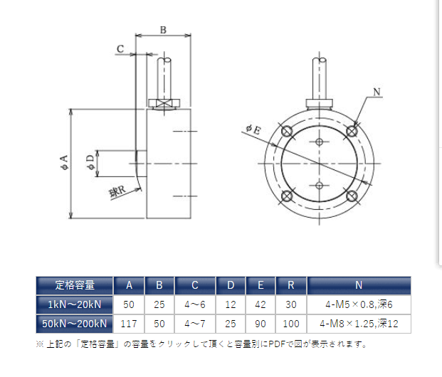 TR20GH压缩负荷传感器SOHGOHKEISO综合计装株式会社