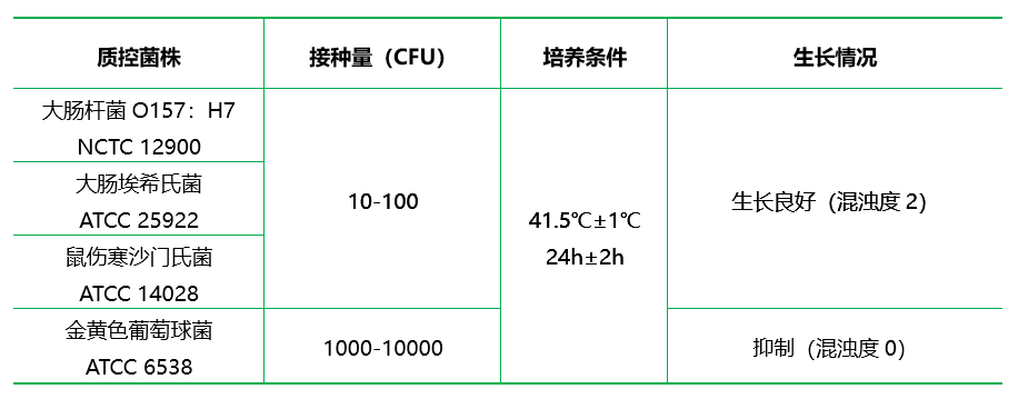 改良胰蛋白胨大豆肉湯（mTSB）