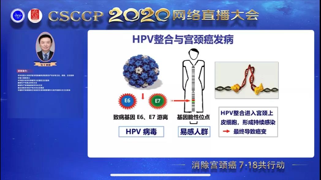 2020CSCCP会议精彩回顾 | 一种基于特异性考量的宫颈病变筛查方法