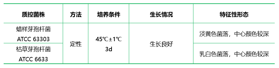 錳鹽營養(yǎng)瓊脂