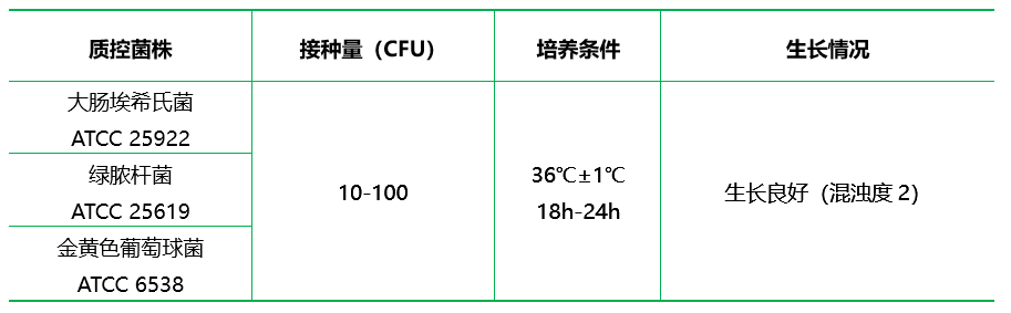 SCDLP液体培养基