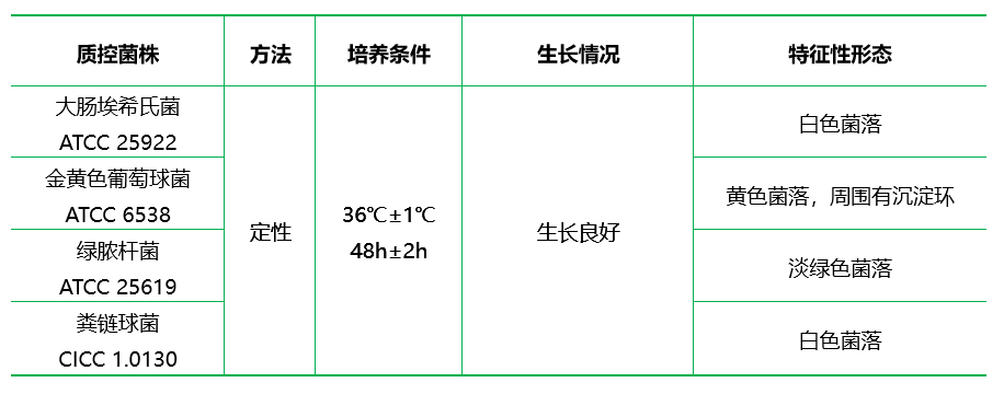 卵磷脂吐温80营养琼脂