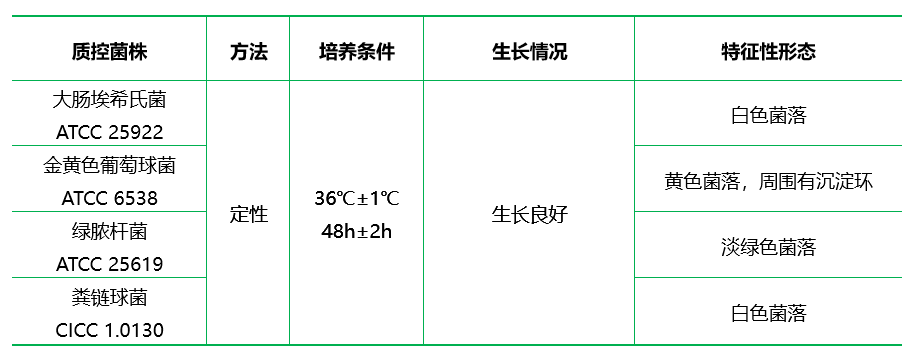 卵磷脂吐溫80營養(yǎng)瓊脂