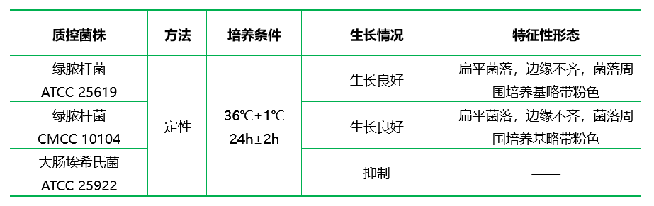 乙酰胺瓊脂