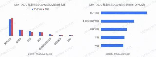 跨界进军白酒,共享充电宝巨头“怪兽充电”找到了新财富密码? 跨界进军白酒,共享充电宝巨头“怪兽充电”找到了新财富密码?