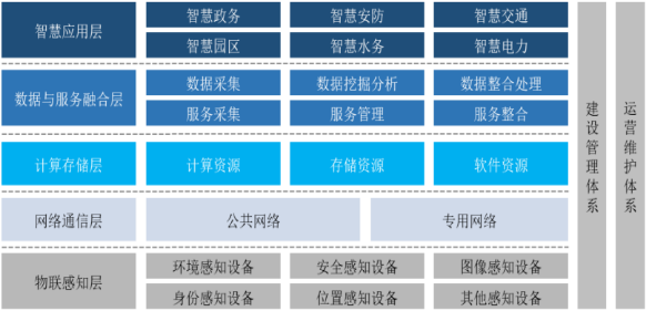 2021年中国政务服务信息化行业上下游产业结构分析预测及投资规模研究预测