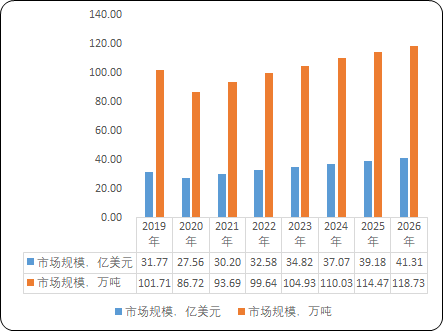 2021年全球及中國高性能空心玻璃微珠行業細分應用領域市場規模分析預測及投資戰略可行性評估預測