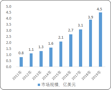 2021年全球及中國高性能空心玻璃微珠行業細分應用領域市場規模分析預測及投資戰略可行性評估預測