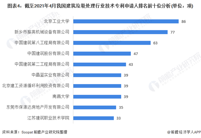 2021年中国建筑垃圾处理行业市场现状及发展趋势分析市场空间大，前景可观