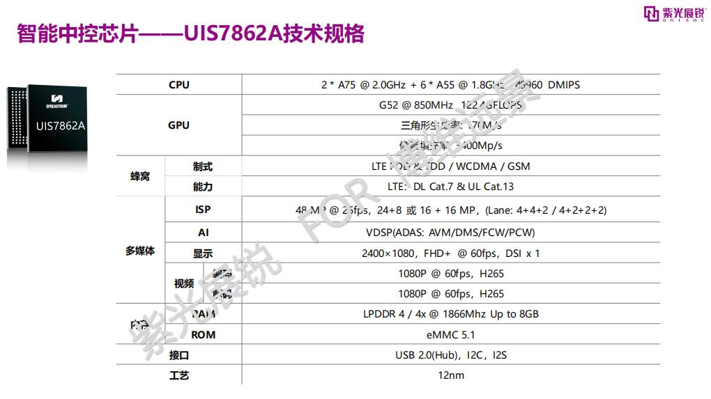UIS（紫光展锐）