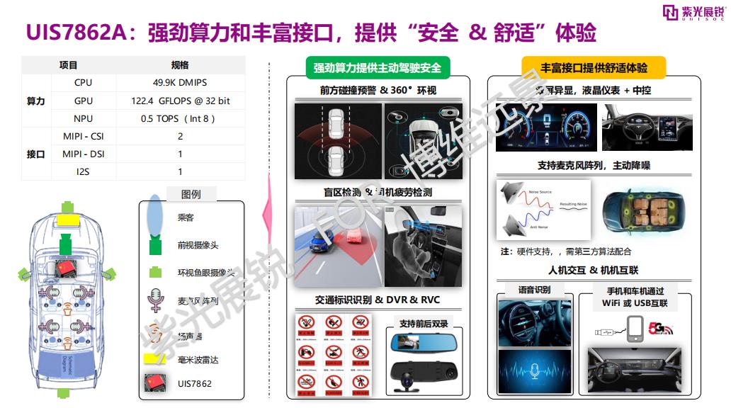 UIS（紫光展锐）